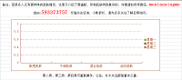  小影老师课程——秋季护肤全套方案 护肤知识 第1张